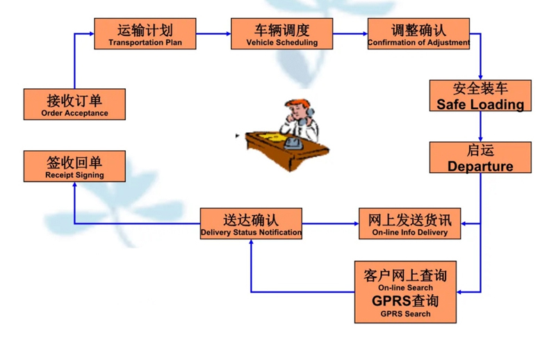 吴江震泽直达莱山物流公司,震泽到莱山物流专线